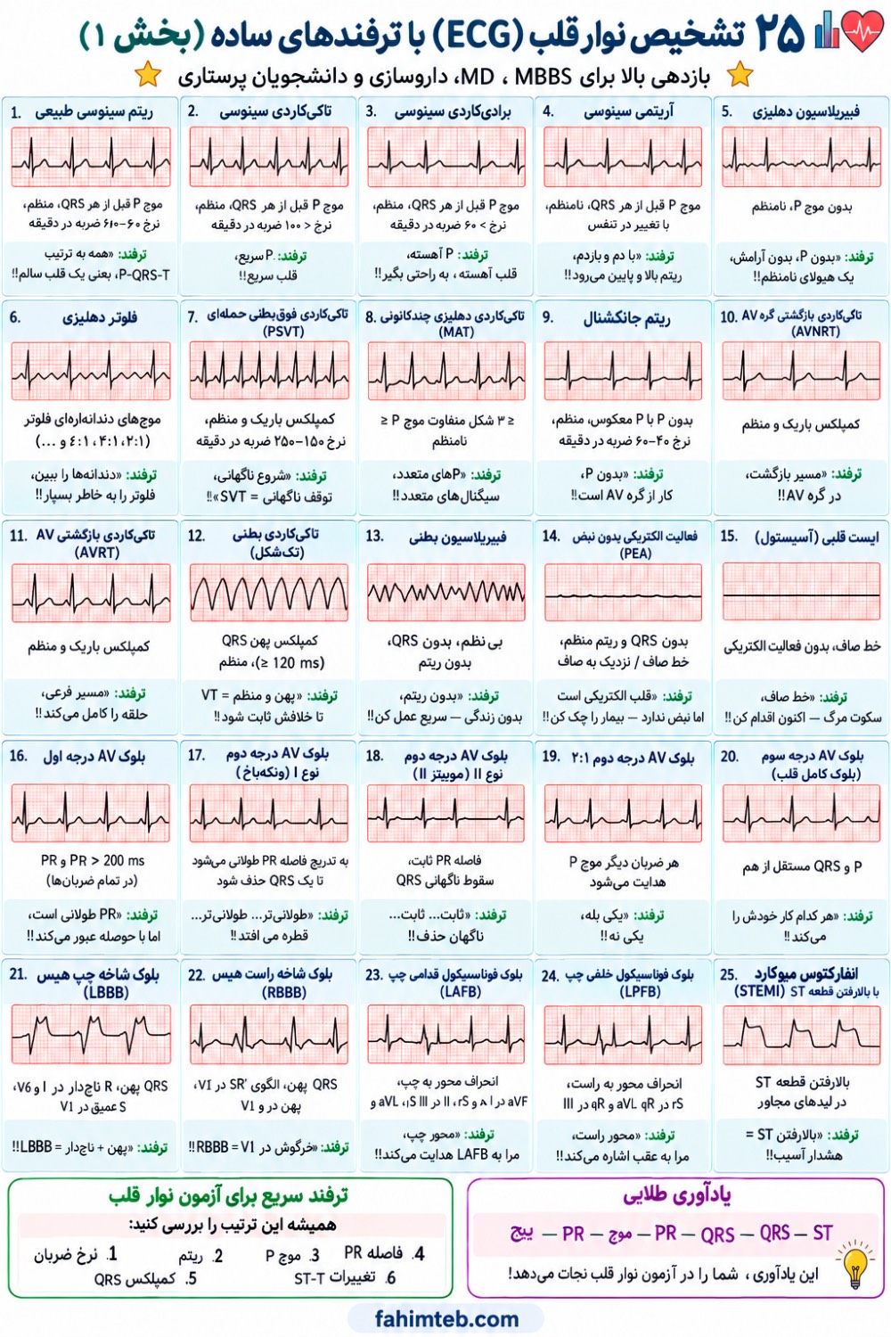 عکس نوار قلب نامنظم -تصویر دوم
