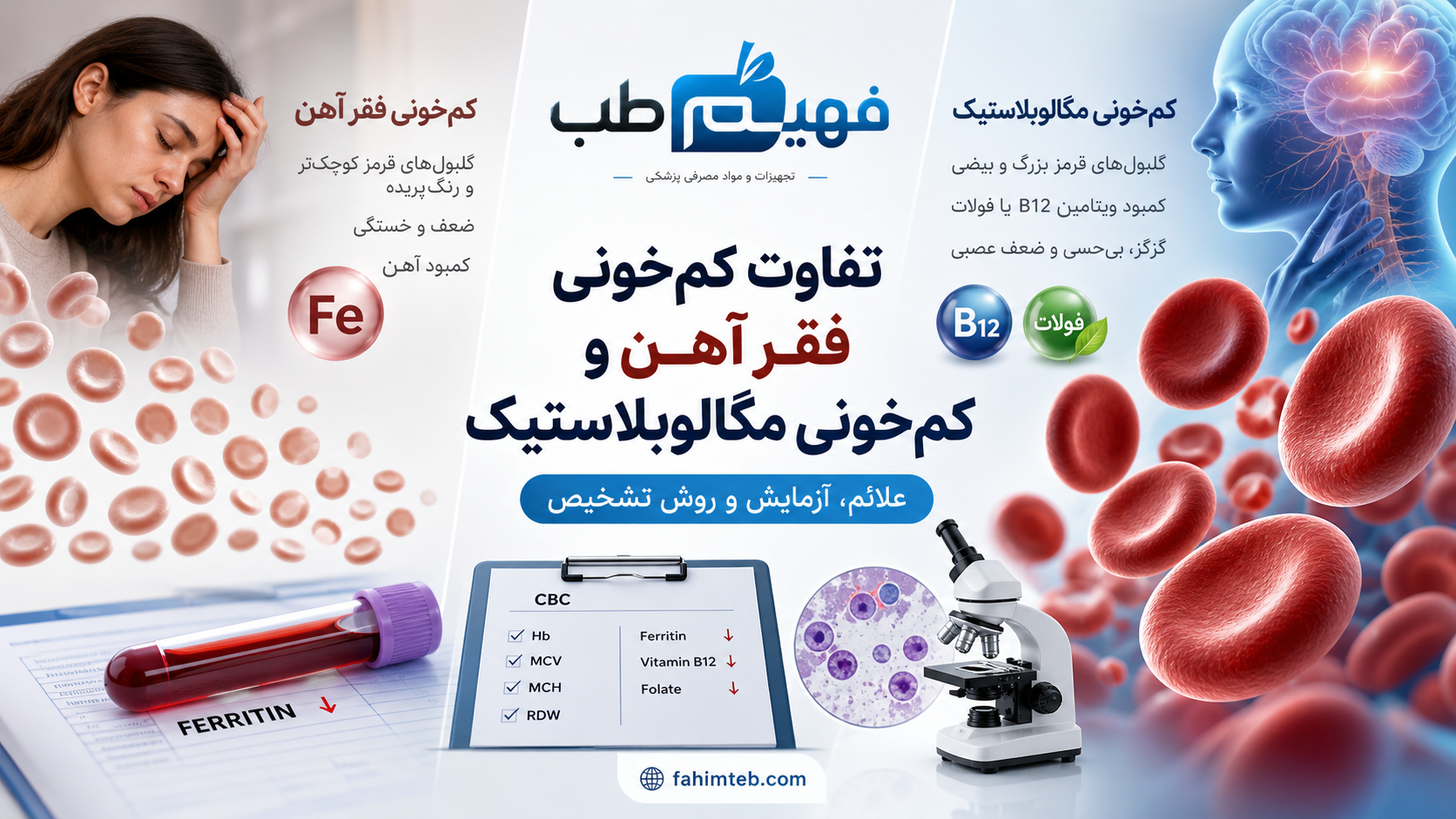 کم خونی | علائم، علل و پیامدها