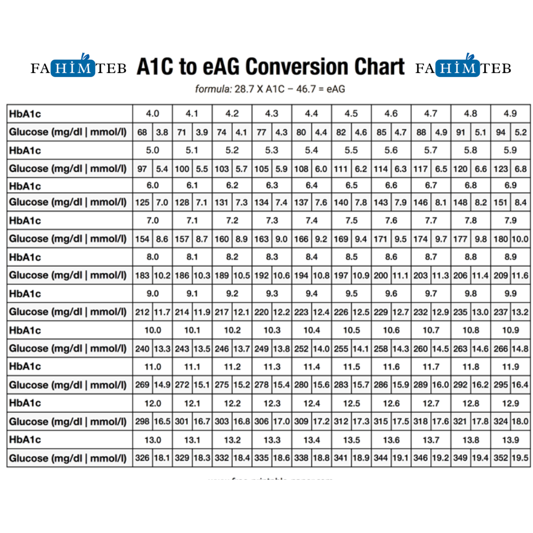 جدول ارتباط قند خون با a1c - Fahimteb.com