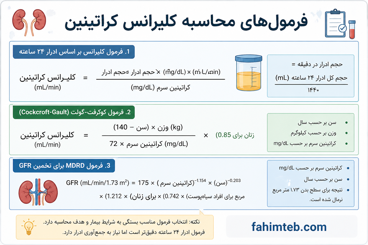 فرمول محاسبه کلیرانس کلیه | فهیم طـــب