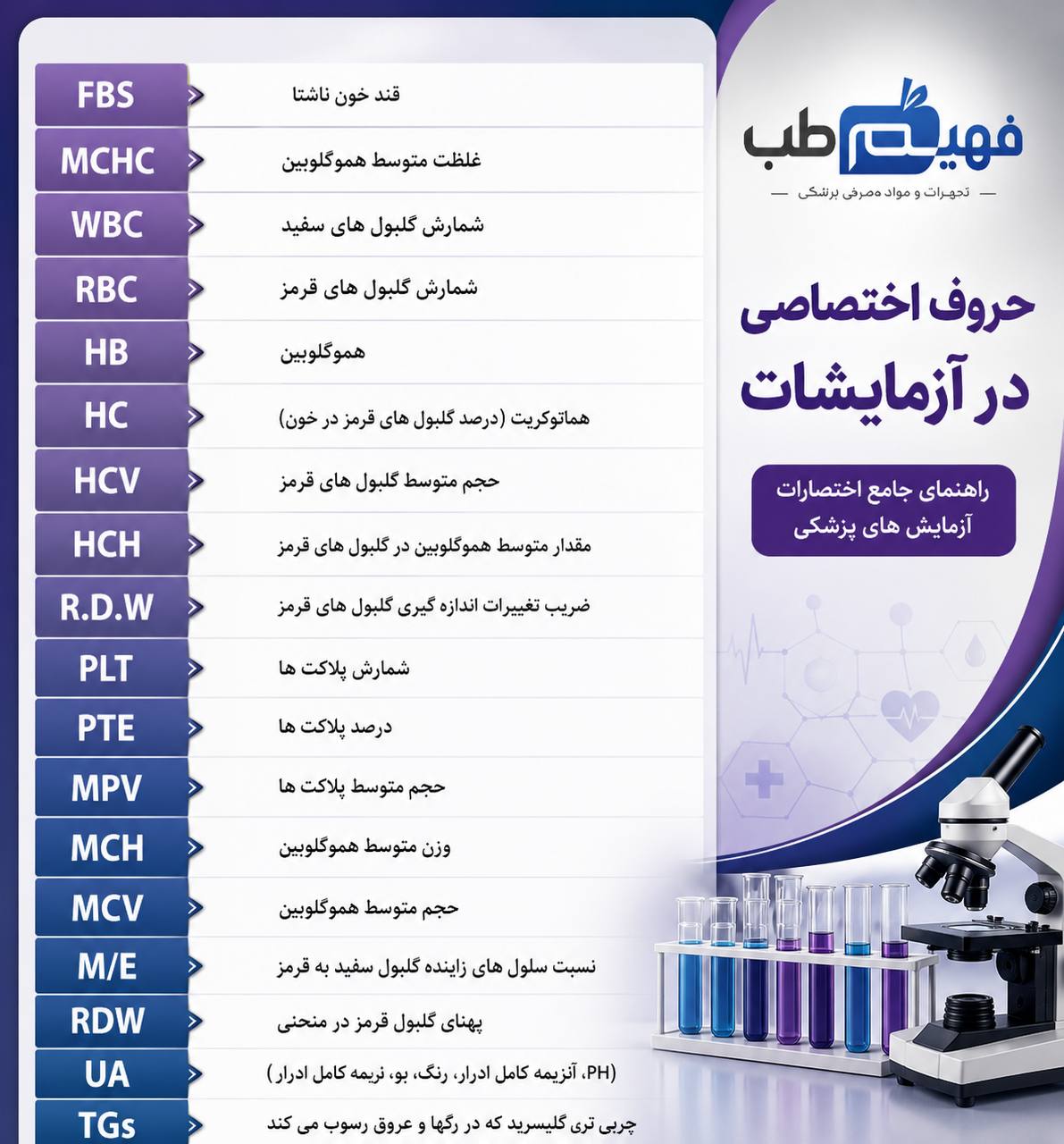 حروف اختصاصی آزمایشگاه