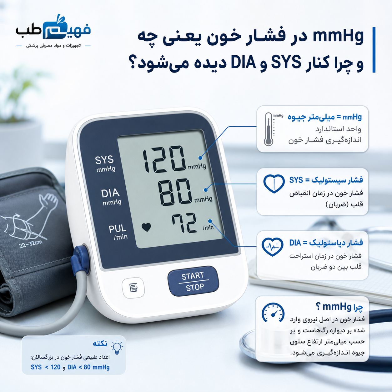mmHg در فشار خون یعنی چه و چرا کنار SYS و DIA دیده می‌شود؟ | فهیم طــب