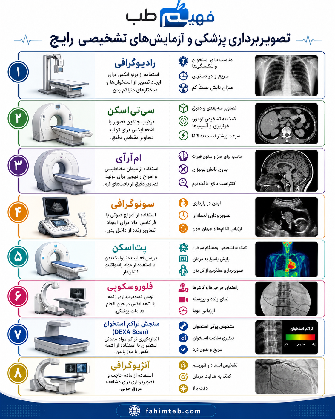 تجهیزات تصویربرداری پزشکی و آزمایش‌های رایج