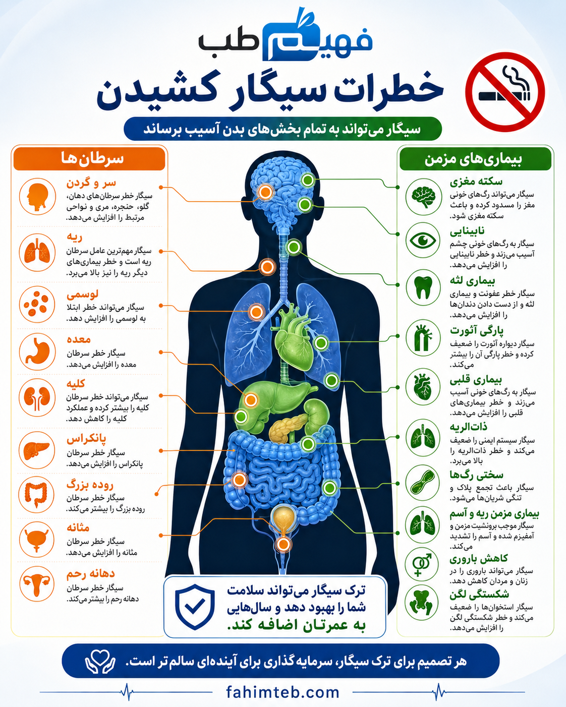 خطرات سیگار کشیدن