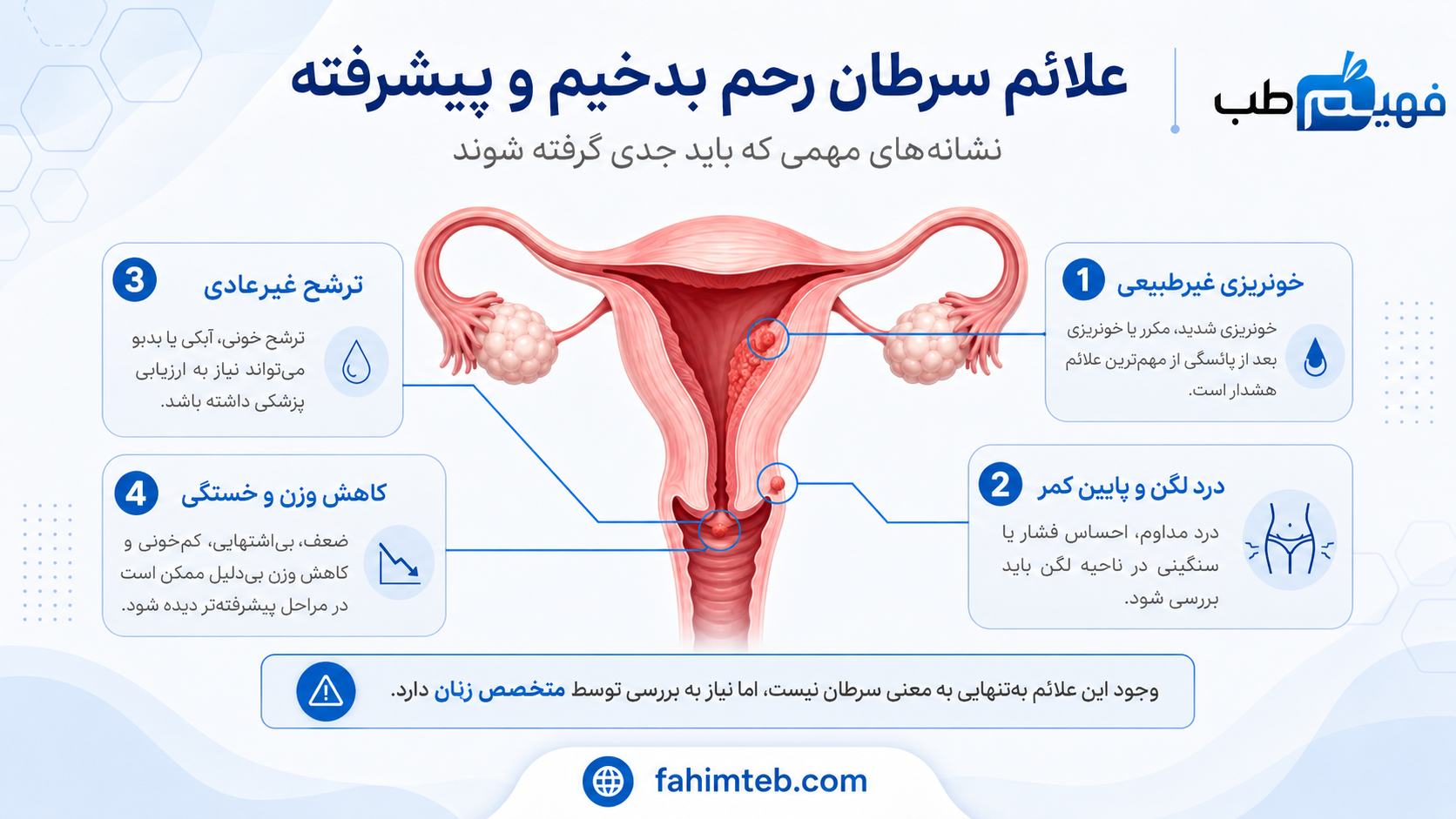 علائم سرطان رحم بدخیم و پیشرفته چیست؟