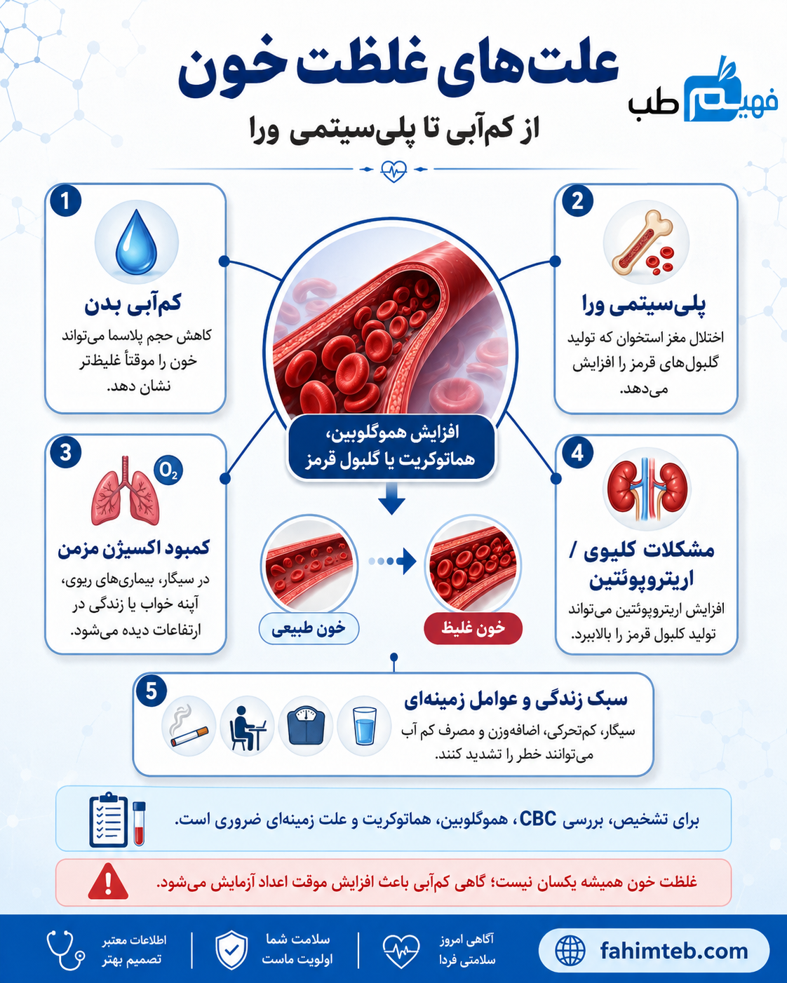 علت‌های غلظت خون؛ از کم‌آبی تا پلی‌سیتمی ورا