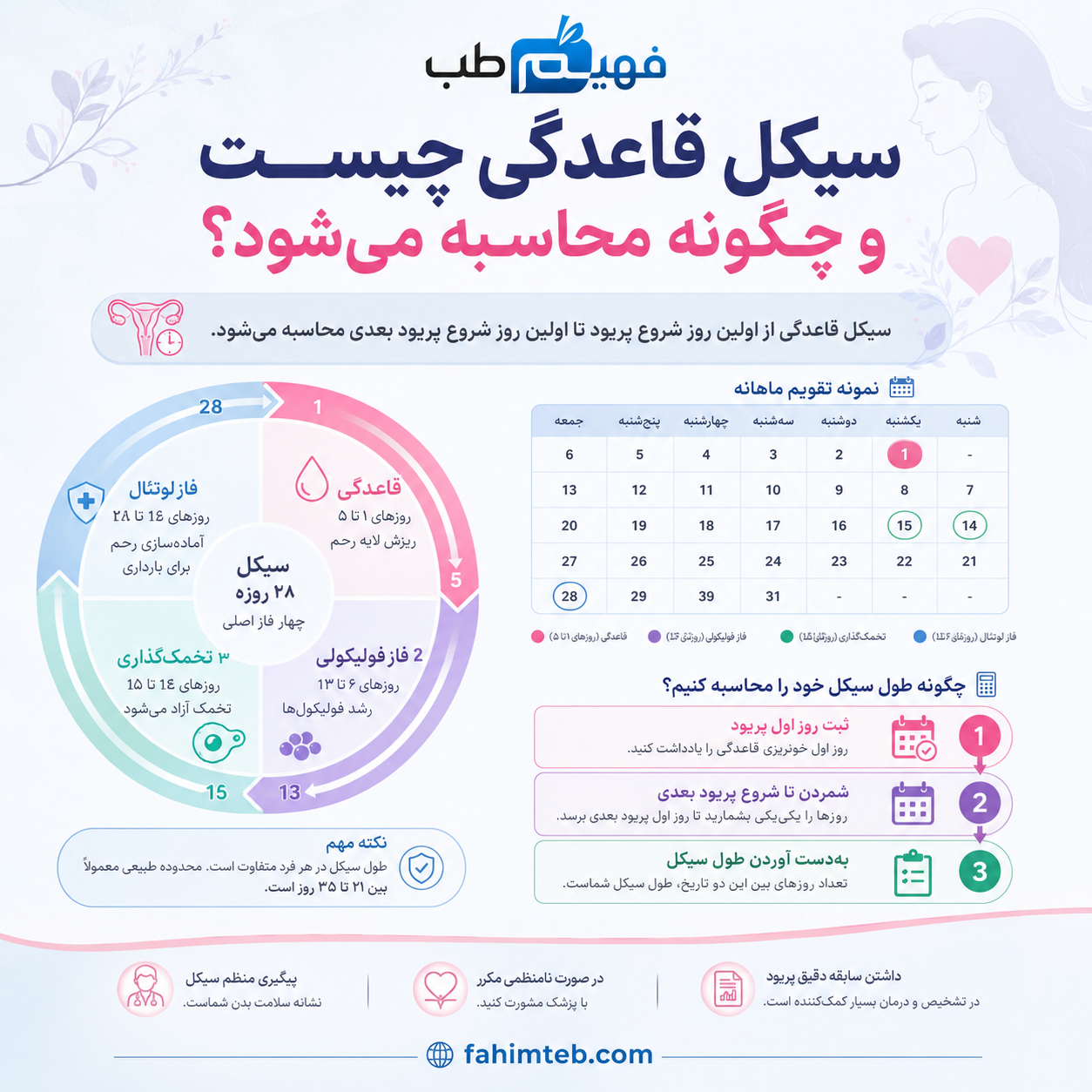 محاسبه آنلاین سیکل قاعدگی |سیکل قاعدگی چیست؟