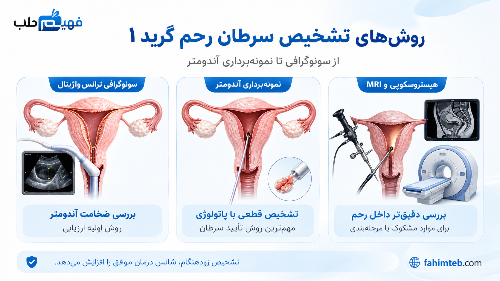 روش‌های تشخیص سرطان رحم گرید یک؛ از سونوگرافی تا نمونه‌برداری آندومتر