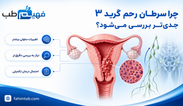 چرا سرطان رحم گرید ۳ جدی‌تر بررسی می‌شود؟