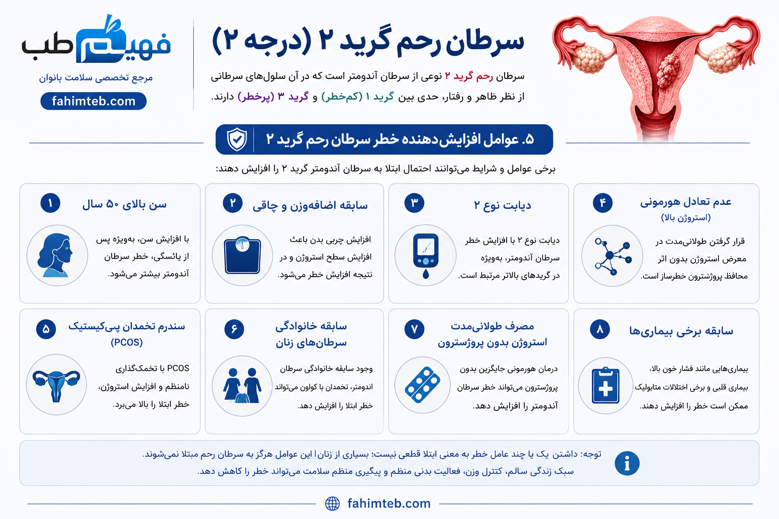 عوامل افزایش دهنده خطرات سرطان رحم گرید 2