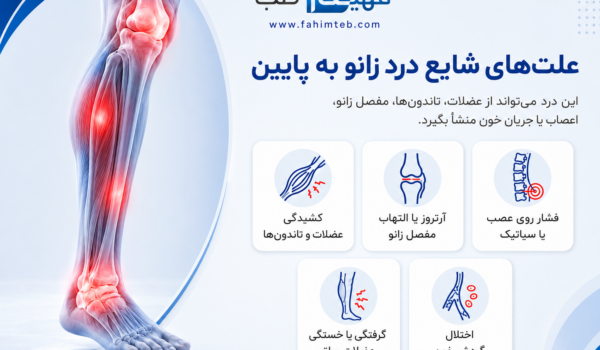 علت درد زانو به پایین