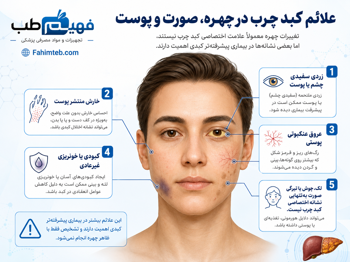 علائم کبد چرب در چهره، صورت و پوست