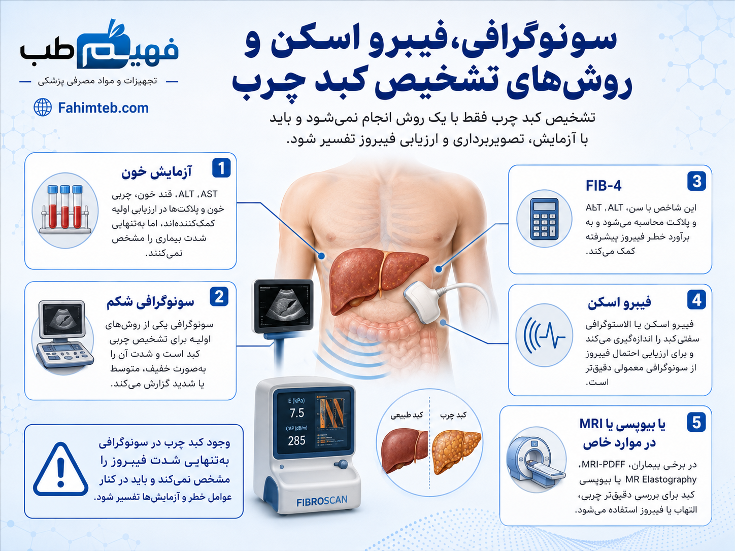 سونوگرافی، فیبرو اسکن و روش‌های تشخیص کبد چرب