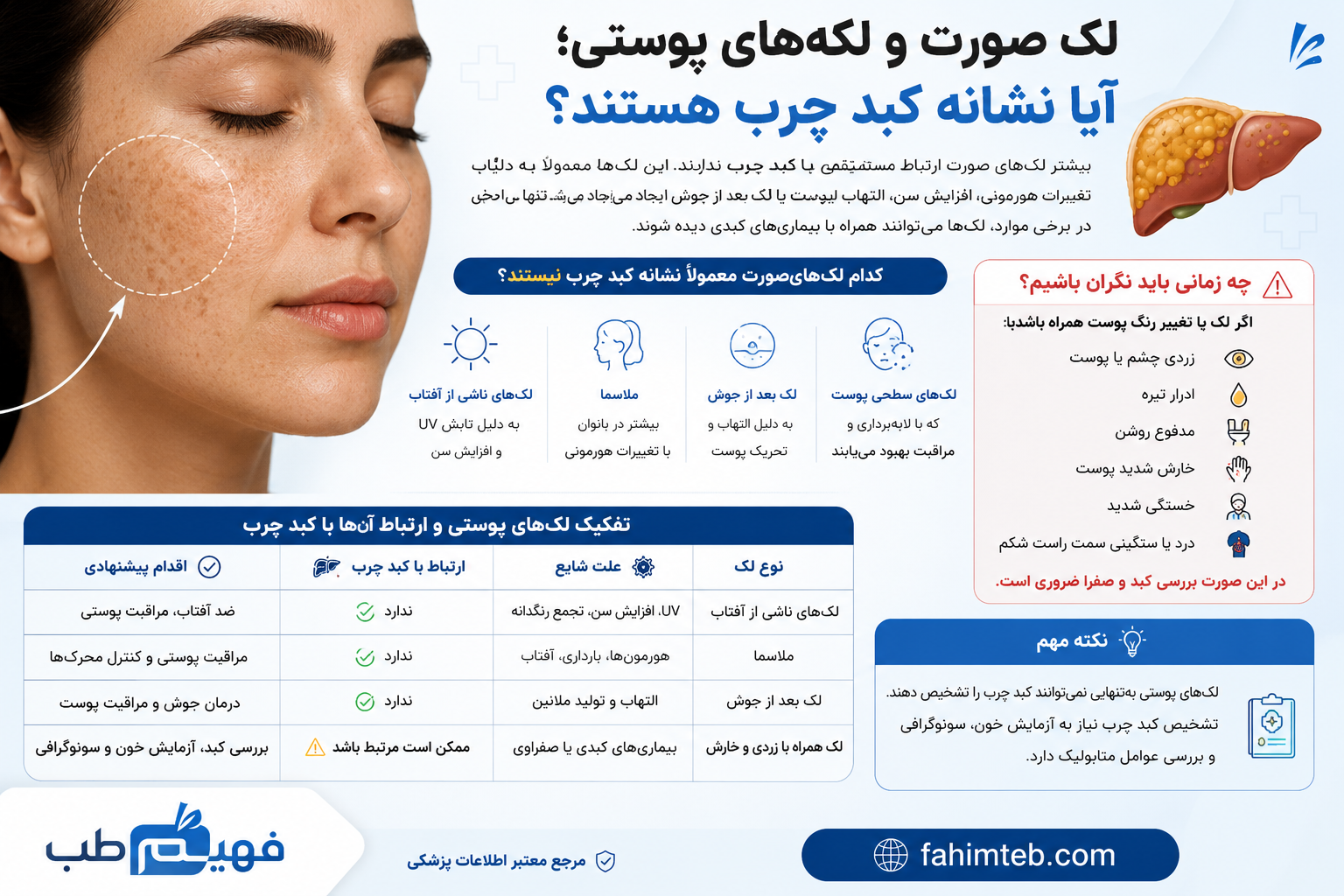 لک صورت و لکه‌های پوستی؛ آیا نشانه کبد چرب هستند؟