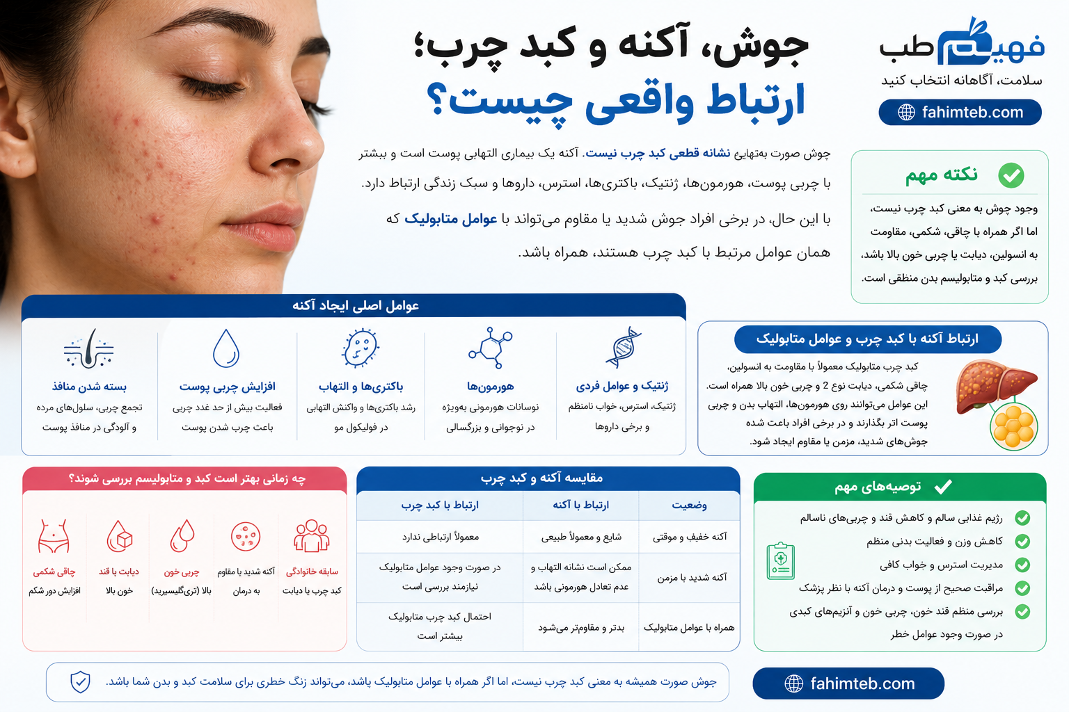 جوش، آکنه و کبد چرب؛ ارتباط واقعی چیست؟