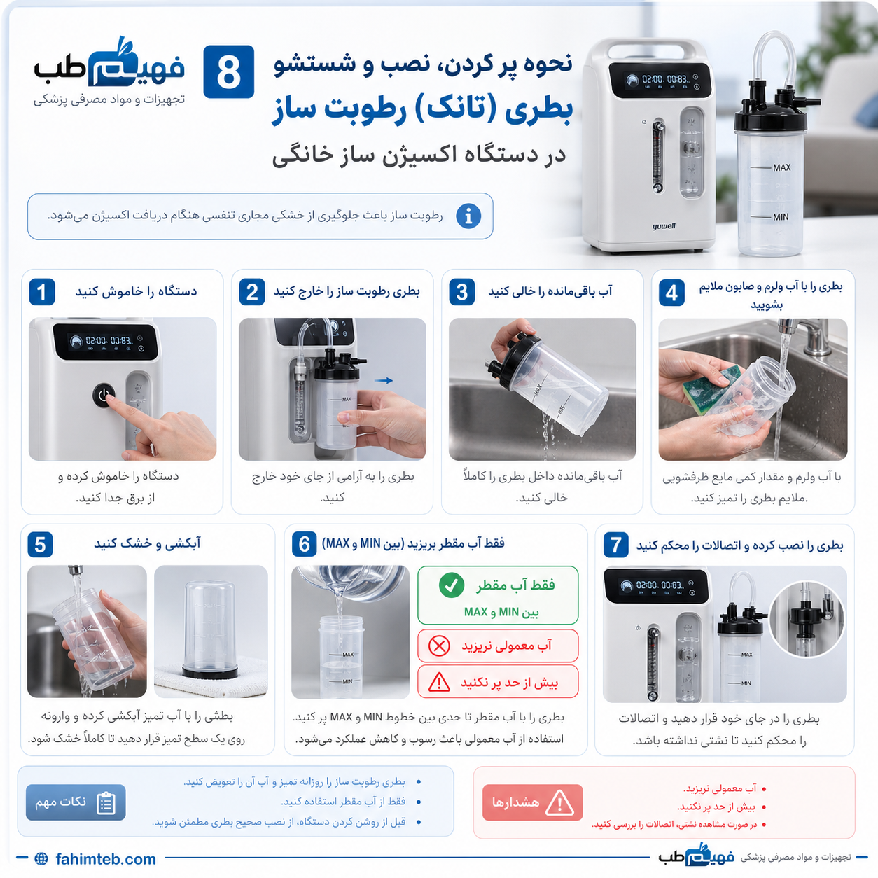 نحوه پر کردن، نصب و شست‌وشوی مخزن آب اکسیژن ساز