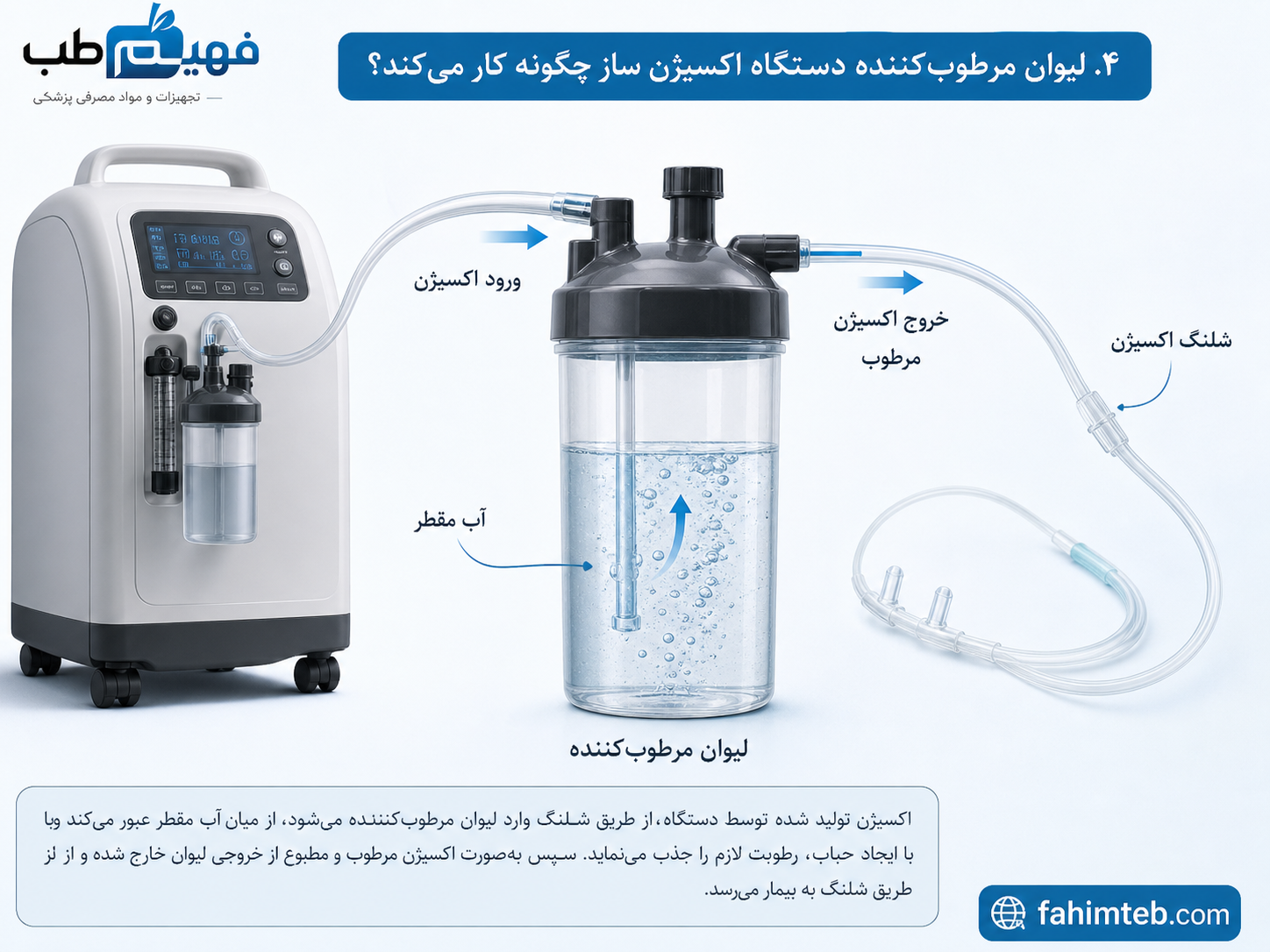 لیوان مرطوب کننده آب اکسیژن