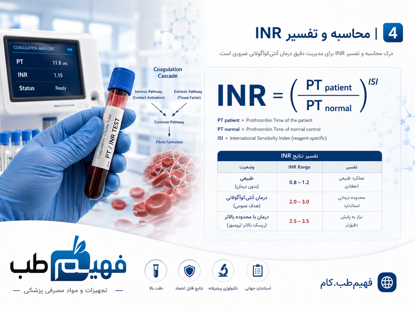 تفاوت آزمایش PT، PTT و INR 