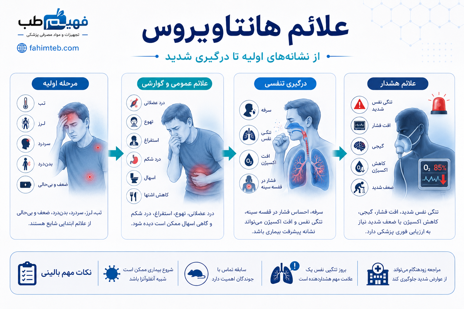 علائم هانتاویروس در انسان از نشانه‌های اولیه تا درگیری شدید