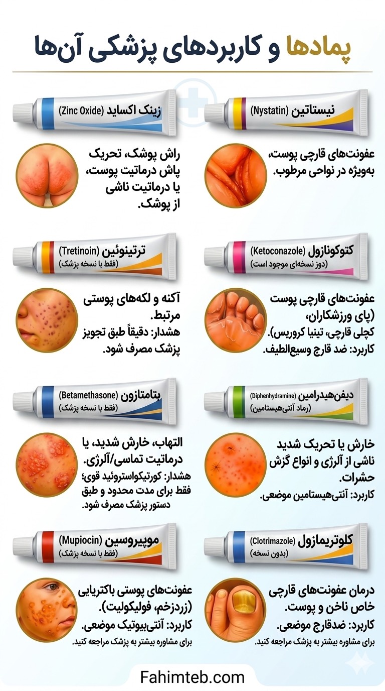 پمادها و کاربردهای پزشکی آنها