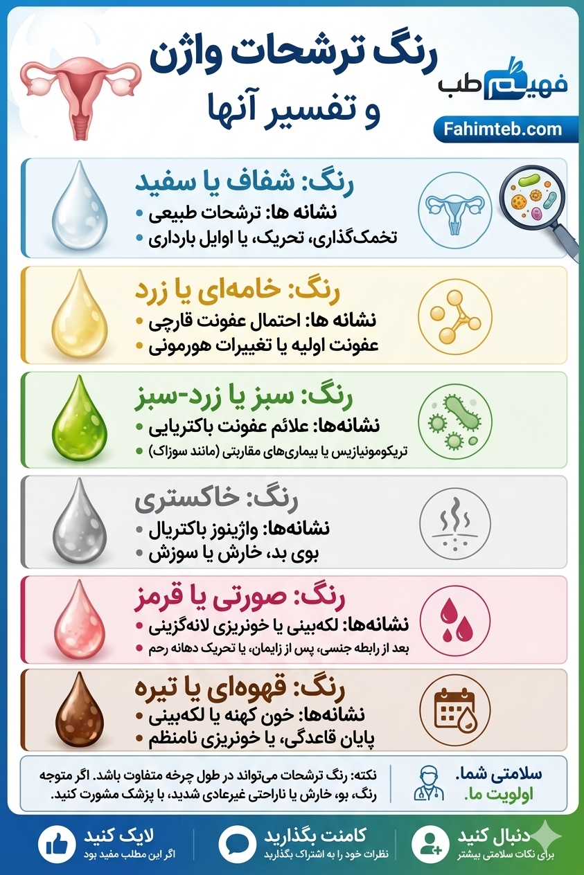 رنگ ترشحات واژن و تفسیر آنها