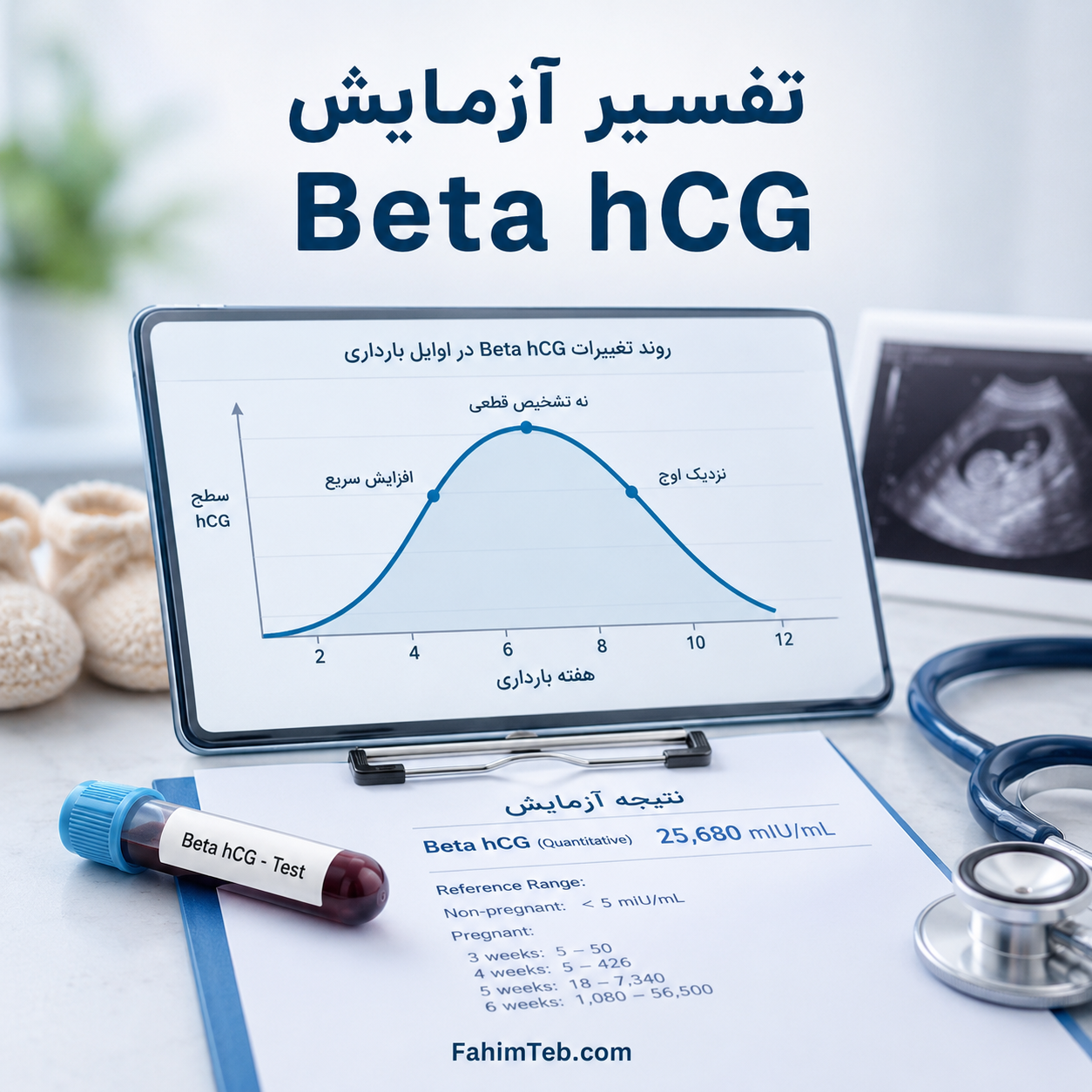 تفسیر آزمایش Beta hCG - آنلاین