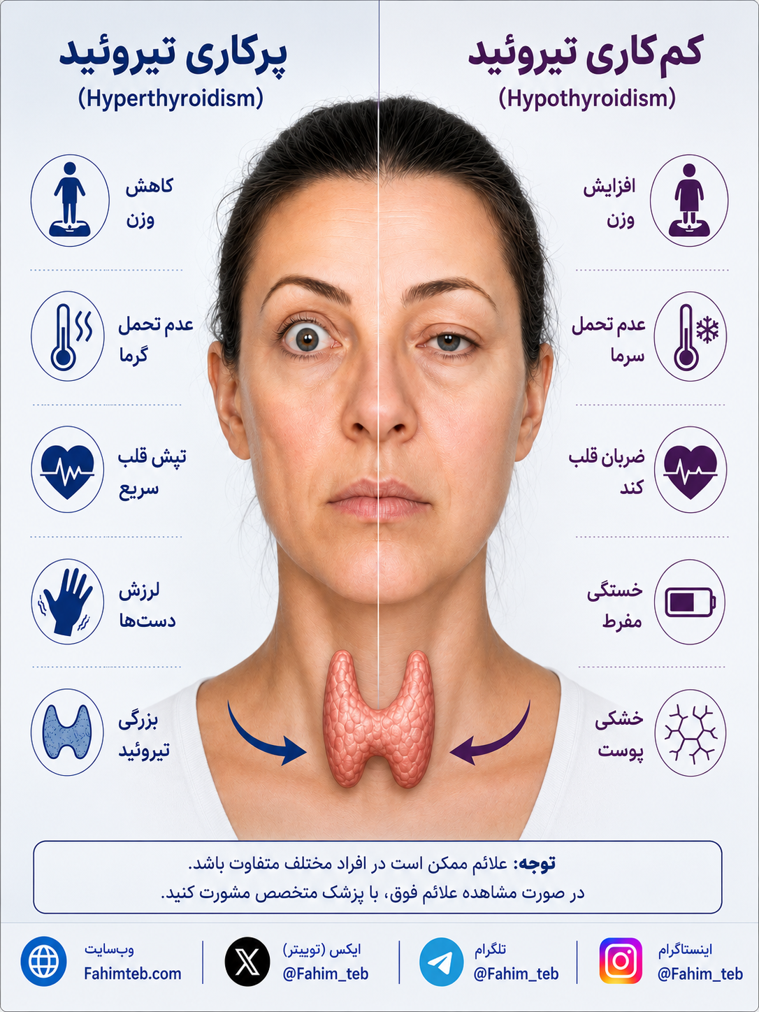تفاوت کم کاری تیروئید و پرکاری تیروئید