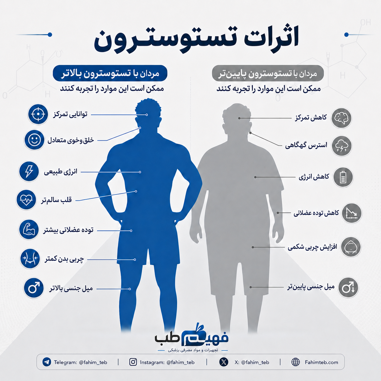 اثرات تستوسترون بالا و پایین