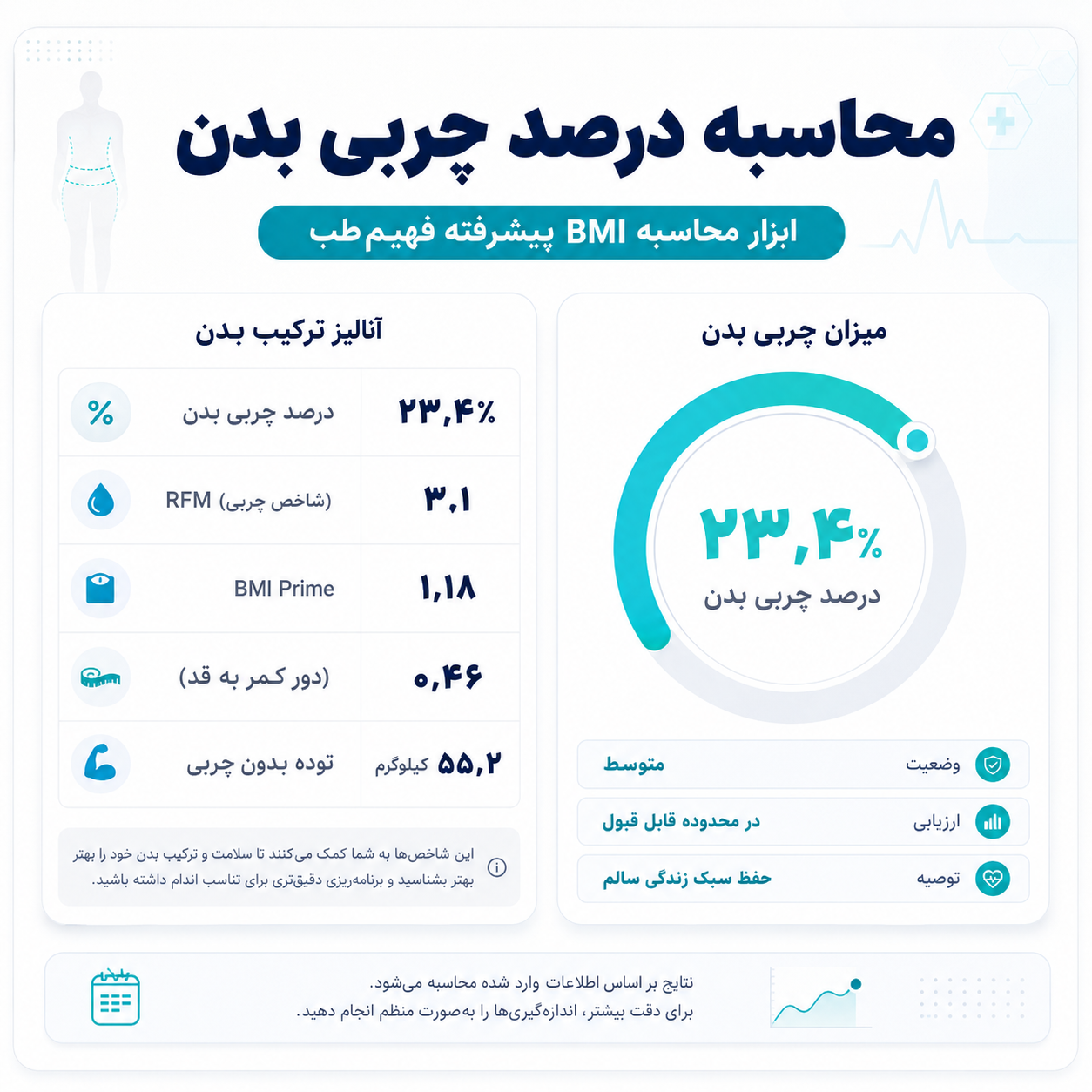 محاسبه درصد چربی بدن در زنان، مردان و ورزشکاران | آنلاین