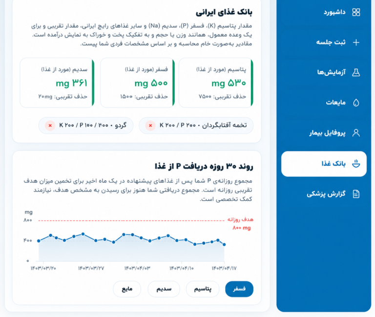 فسفر بالا در بیماران دیالیزی | عوارض، علائم و پیشگیری