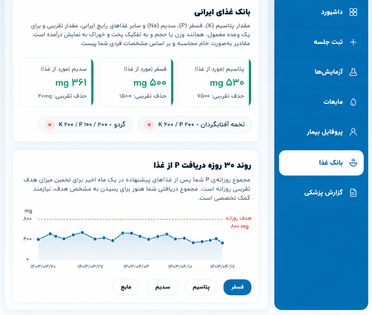 محدوده فسفر دیالیز 7 فسفر بالا در بیماران دیالیزی| اپلیکیشن مدیریت دیالیز