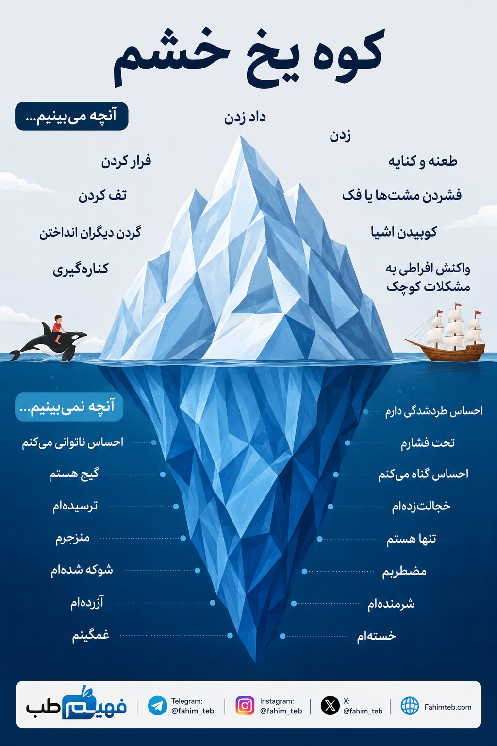 کوه یخ عصبانیت