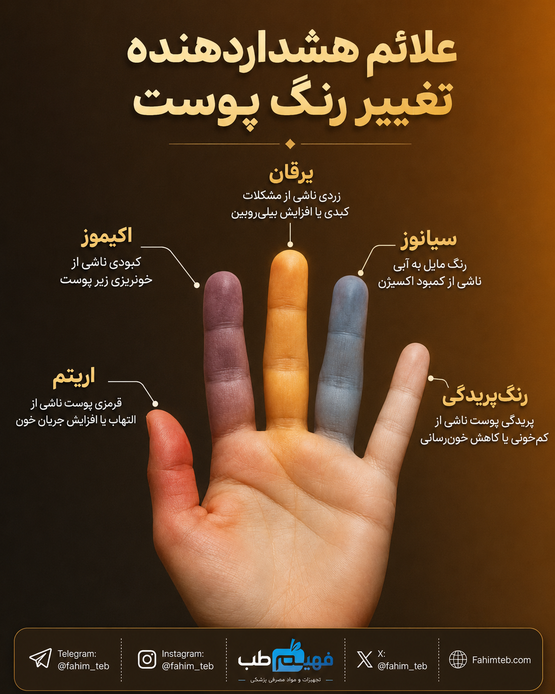تغیرات رنگ پوست چه پیغامی دارد؟